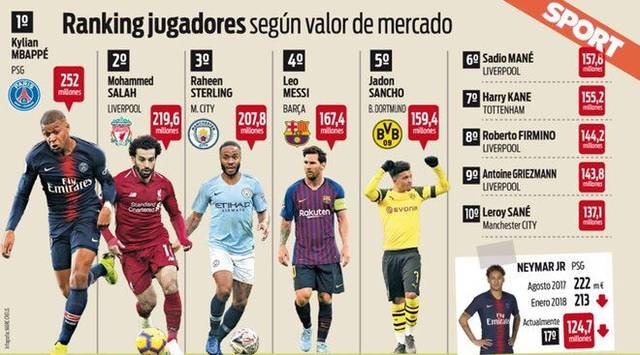 球队更需要 球队更需要